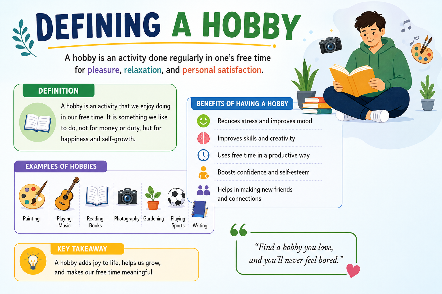 Defining a Hobby